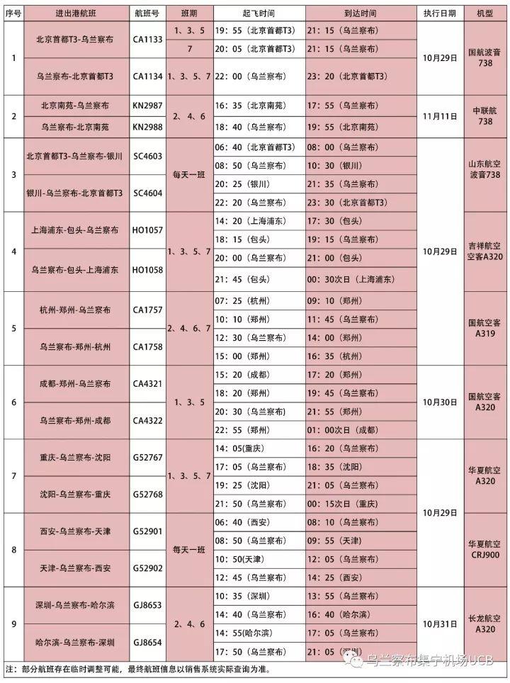 乌兰察布，草原明珠的历史与现代的交织辉映