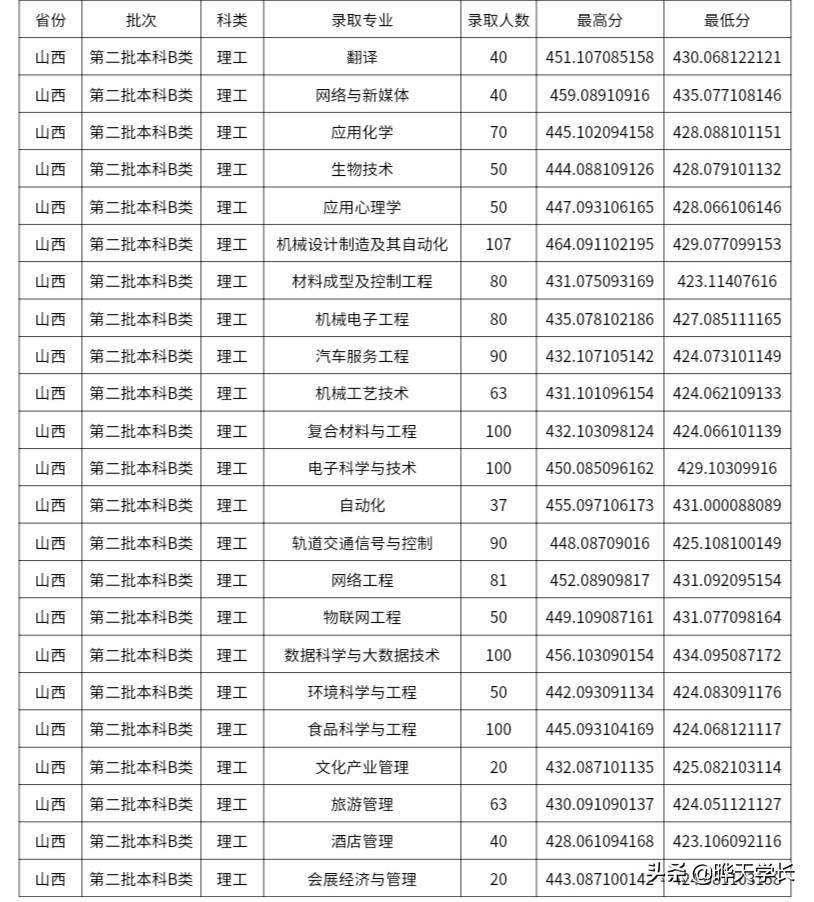 千年故事，晋中，历史与自然的交融之地